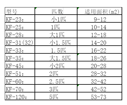 玉泉空调维修